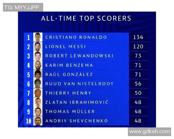 欧冠奖金分配新规出台冠军奖金达到历史新高12亿欧元